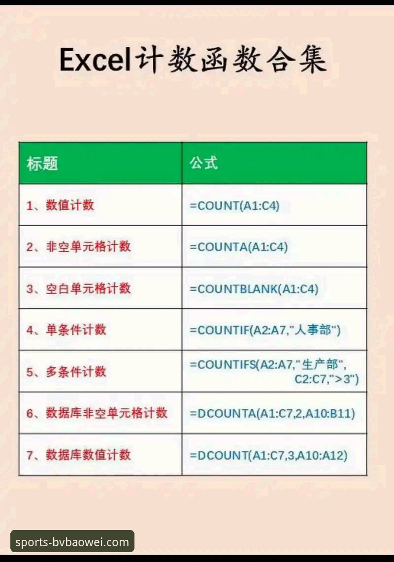 宝威体育平台快速注册使用教程：2025新版从入门到精通