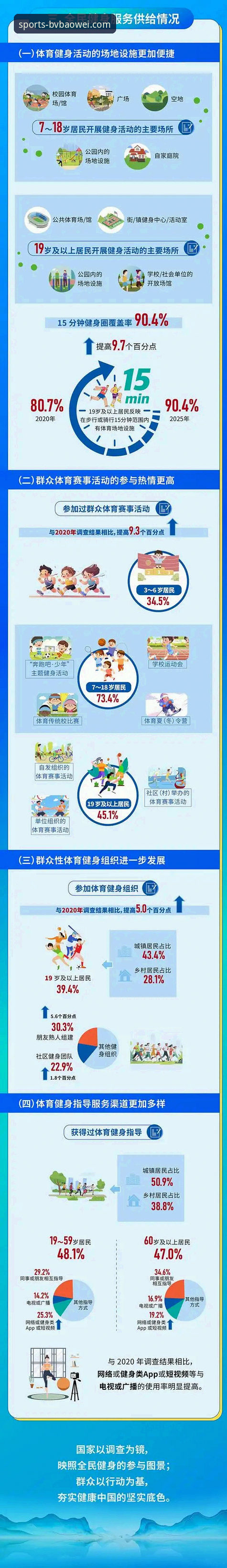 BV宝威体育2025新版 宝威体育平台2025新版使用指南:从注册到高阶玩法的完整攻略