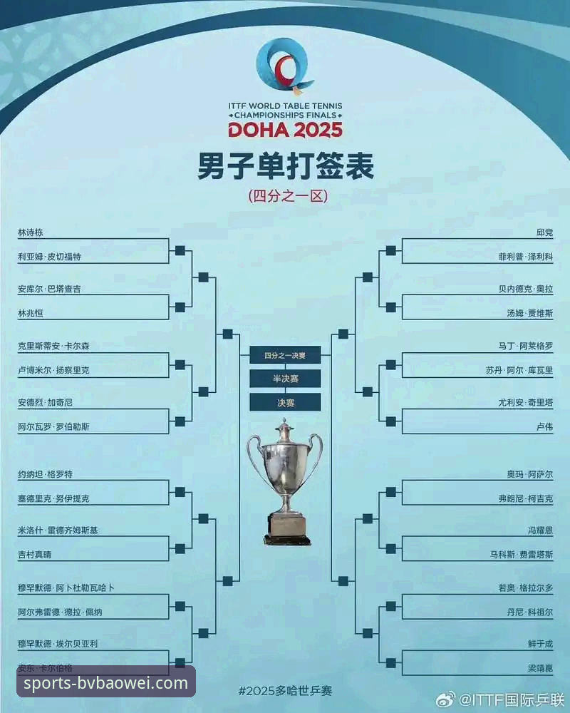 宝威体育2025版看球必备：世乒赛中男乒战术调整实用指南